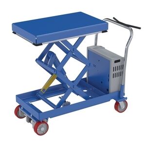 CARTD-1000-2033-CTD